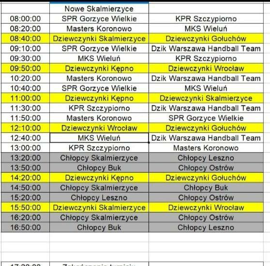 Vossloh Cup 2023-Tabela Turnieju Gladiatorzy Naszych czasów